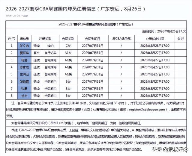 皇马唯快不破，巴萨水银泻地